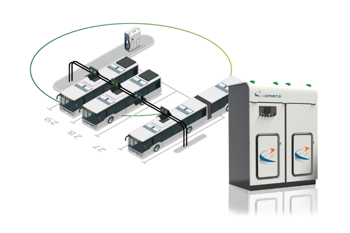 Solutions intégrées recharge ultra-rapide