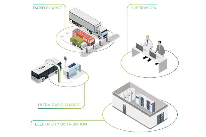 integrated connected station