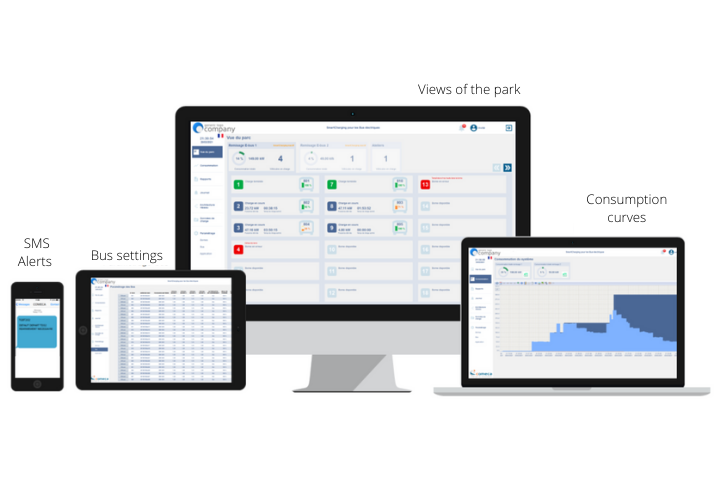 overview supervision e-mobility softwares