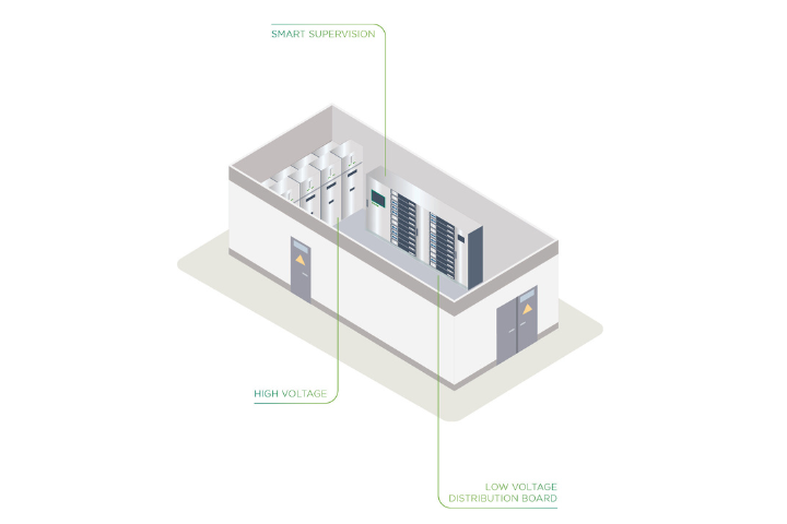 Electricity distribution for VE charging system